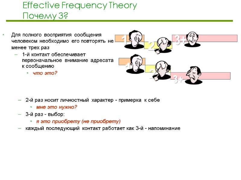 Effective Frequency Theory Почему 3? Для полного восприятия сообщения человеком необходимо его повторять не